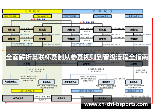 全面解析英联杯赛制从参赛规则到晋级流程全指南 全面解析英联杯赛制从参赛规则到晋级流程全指南