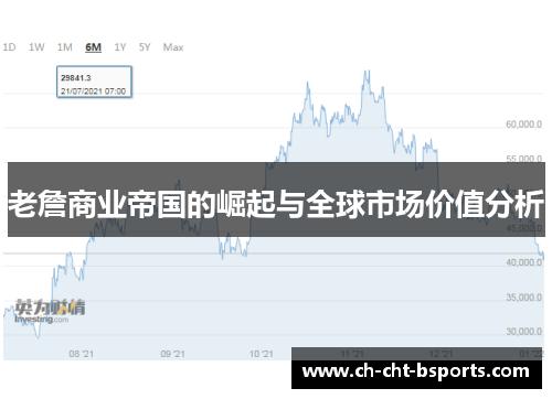 老詹商业帝国的崛起与全球市场价值分析