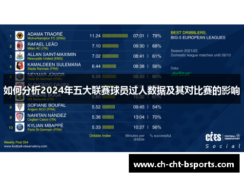 如何分析2024年五大联赛球员过人数据及其对比赛的影响