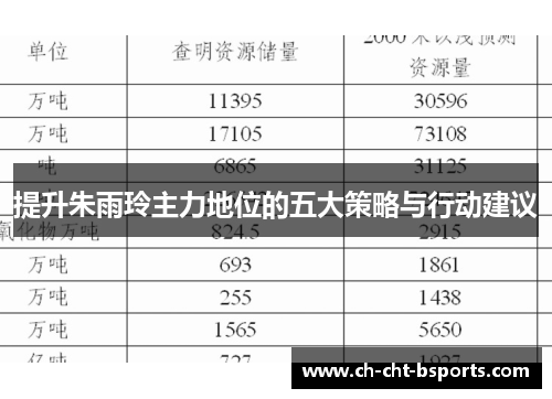 提升朱雨玲主力地位的五大策略与行动建议