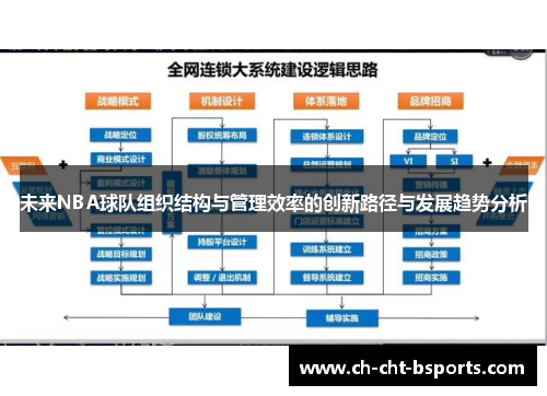 未来NBA球队组织结构与管理效率的创新路径与发展趋势分析 未来NBA球队组织结构与管理效率的创新路径与发展趋势分析