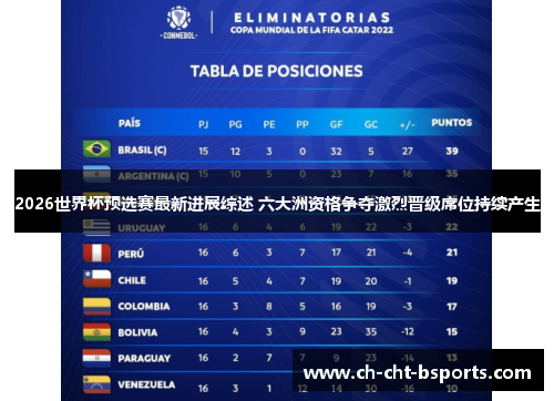2026世界杯预选赛最新进展综述 六大洲资格争夺激烈晋级席位持续产生