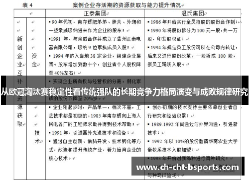 从欧冠淘汰赛稳定性看传统强队的长期竞争力格局演变与成败规律研究