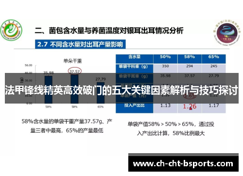 法甲锋线精英高效破门的五大关键因素解析与技巧探讨