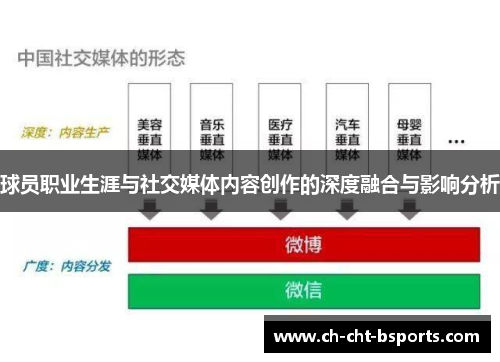 球员职业生涯与社交媒体内容创作的深度融合与影响分析