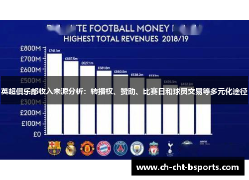 英超俱乐部收入来源分析：转播权、赞助、比赛日和球员交易等多元化途径