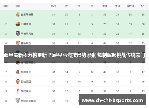 西甲最新积分榜更新 巴萨皇马竞技形势紧张 热刺崛起挑战传统豪门