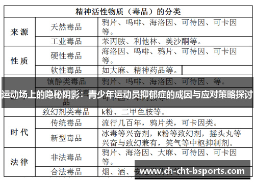 运动场上的隐秘阴影：青少年运动员抑郁症的成因与应对策略探讨